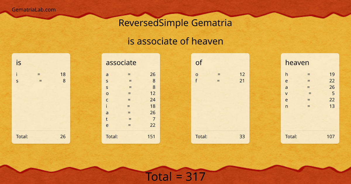 is associate of heaven in reversedSimple Gematria